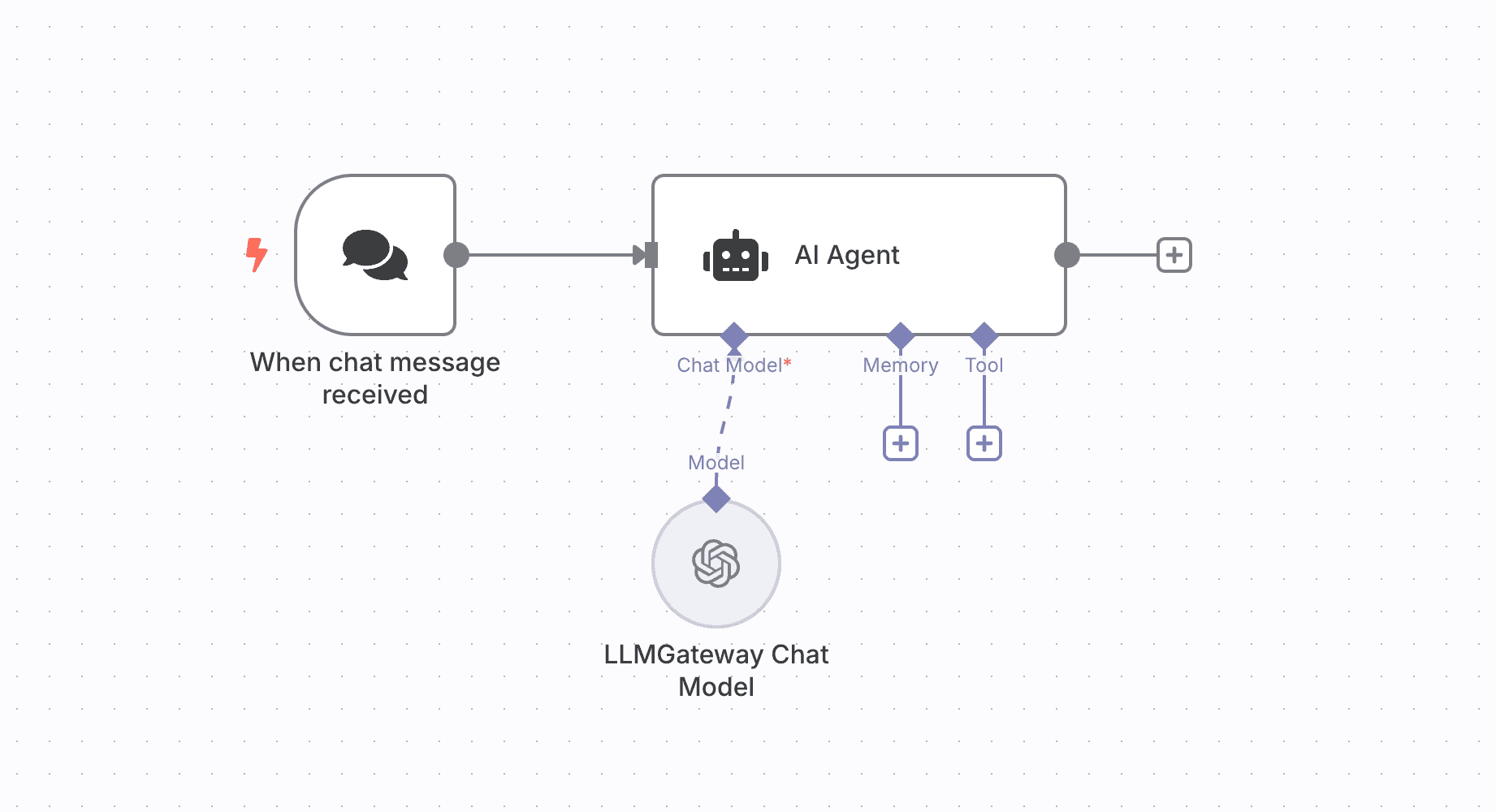 n8n workflow with PassingRight