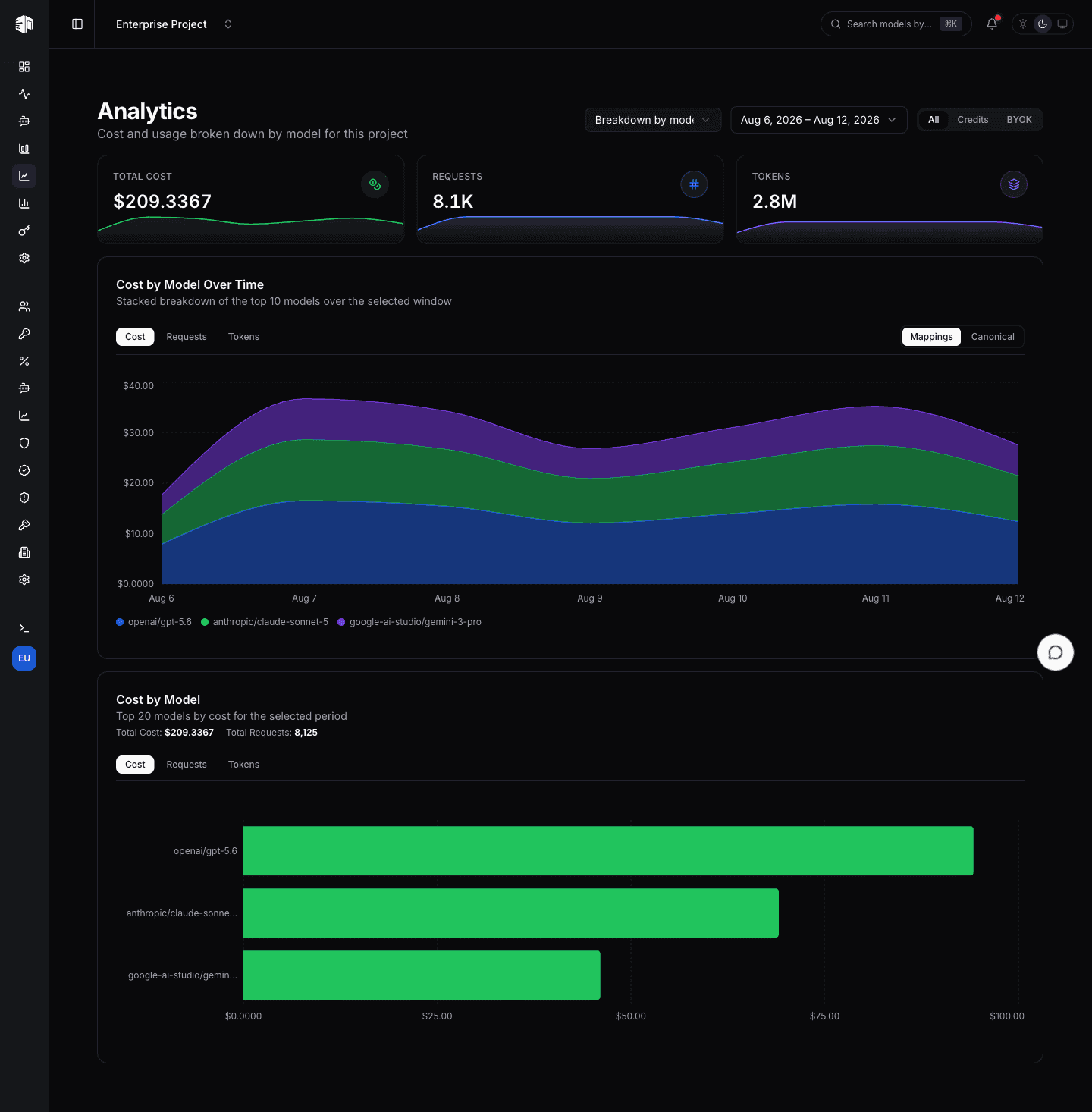 Project Analytics