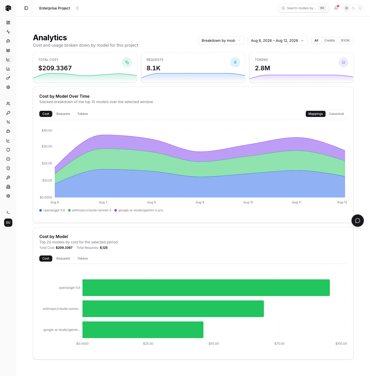 Project Analytics