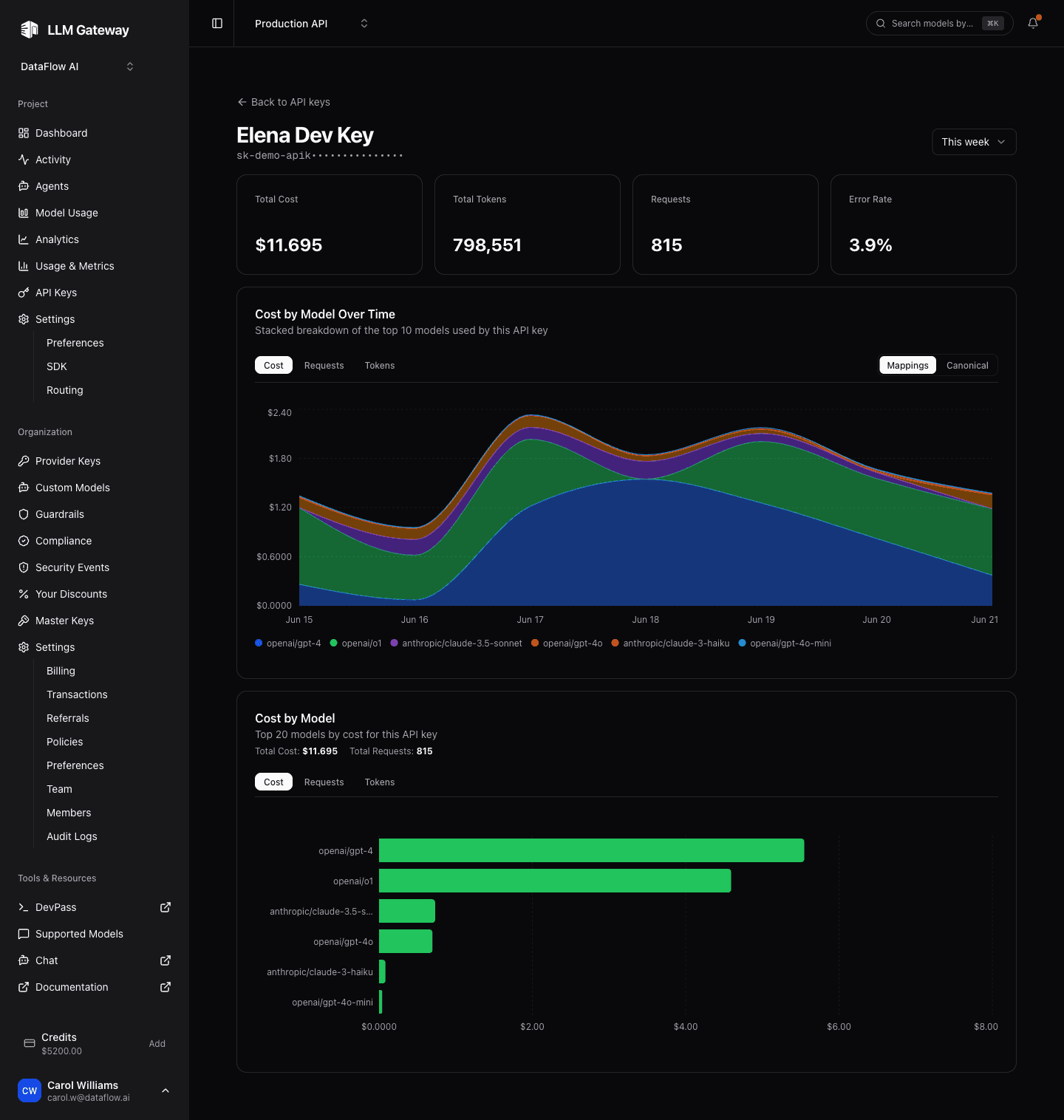Per-key statistics