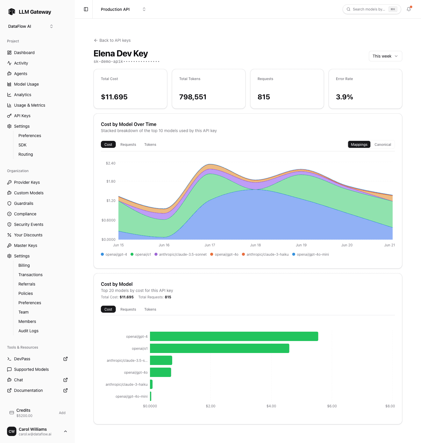 Per-key statistics