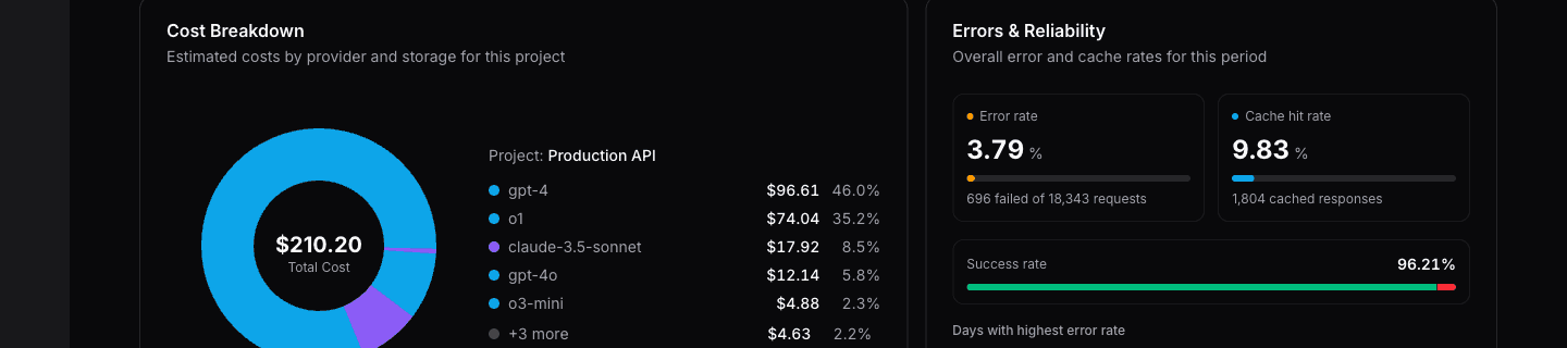 Cost breakdown chart and errors reliability section
