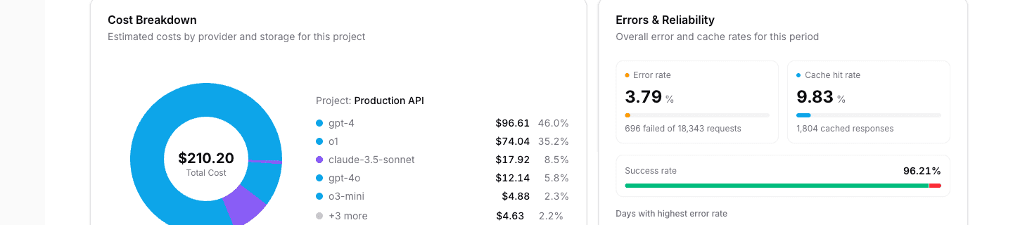 Cost breakdown chart and errors reliability section