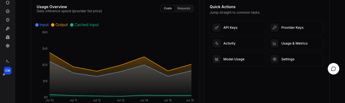 Usage overview chart and quick actions panel