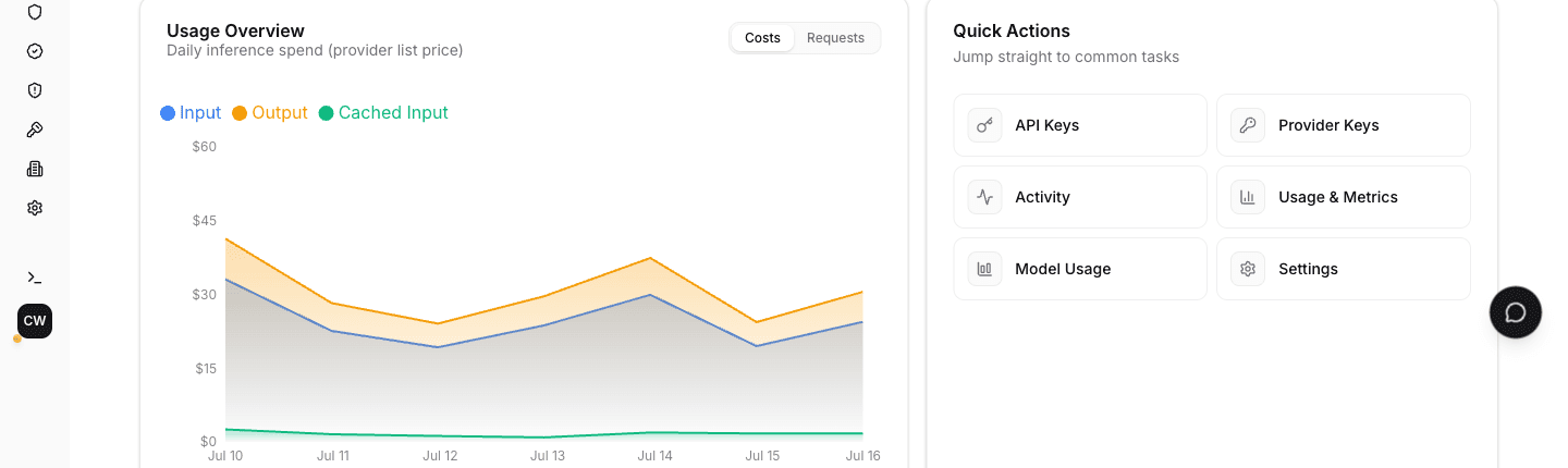 Usage overview chart and quick actions panel