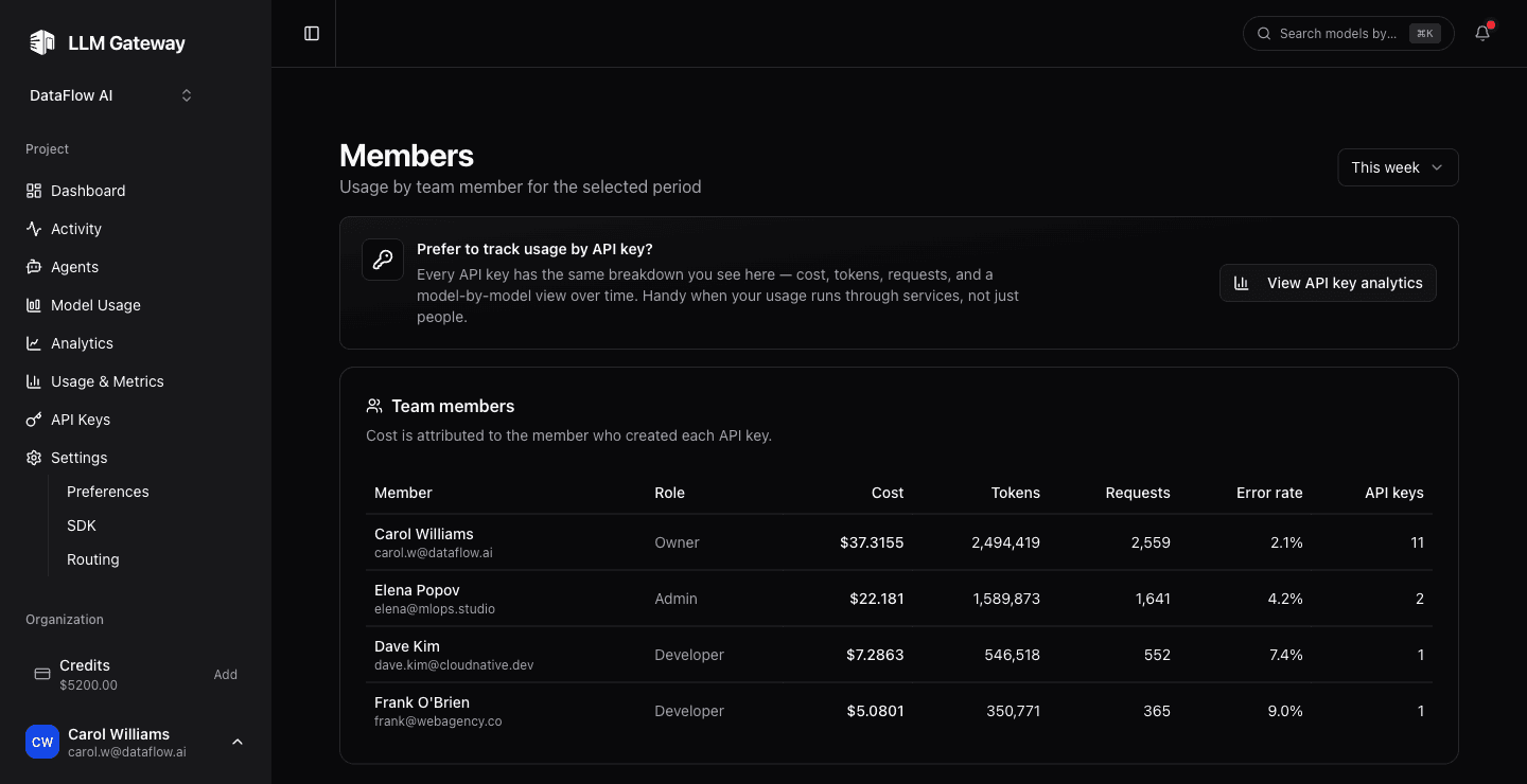 Member Analytics