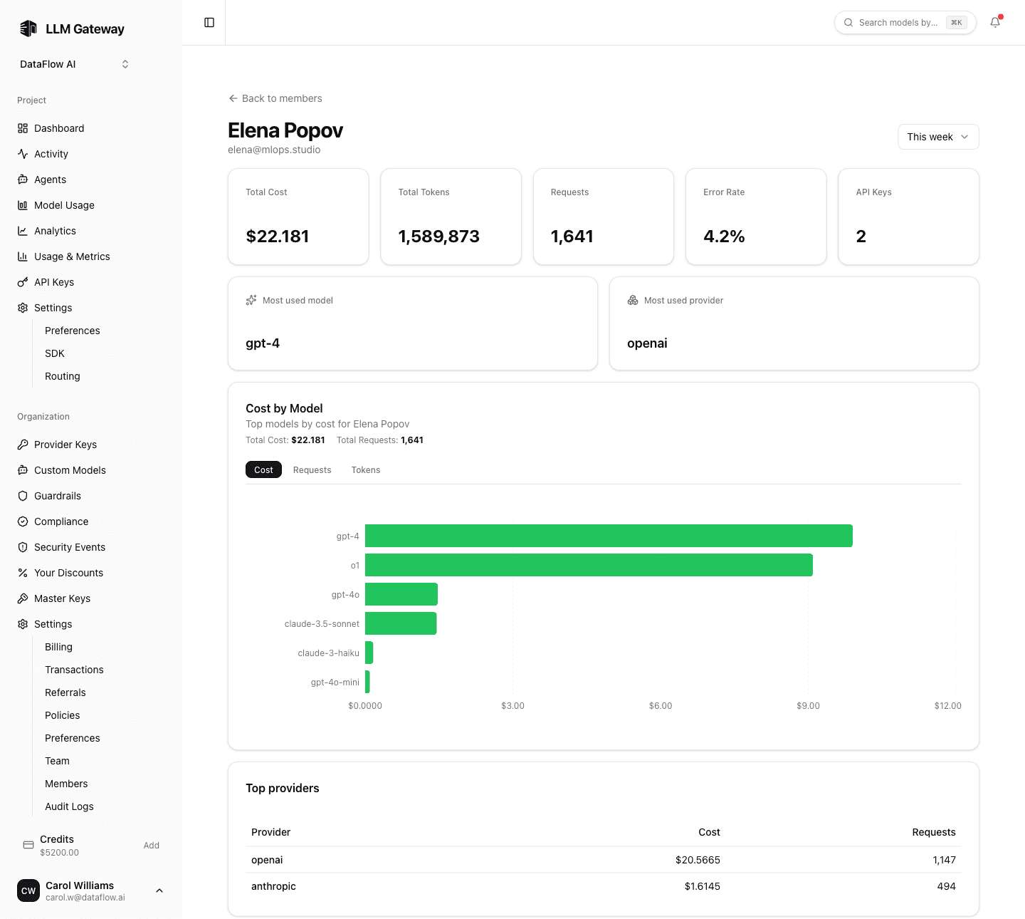 Member Analytics detail