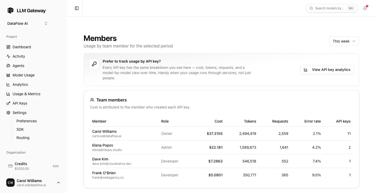 Member Analytics