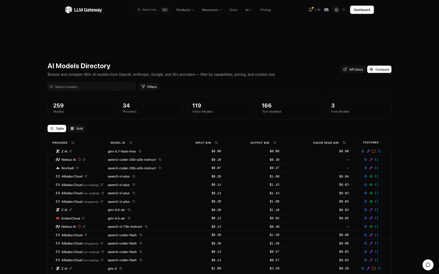 Model directory with filters for use case and capabilities