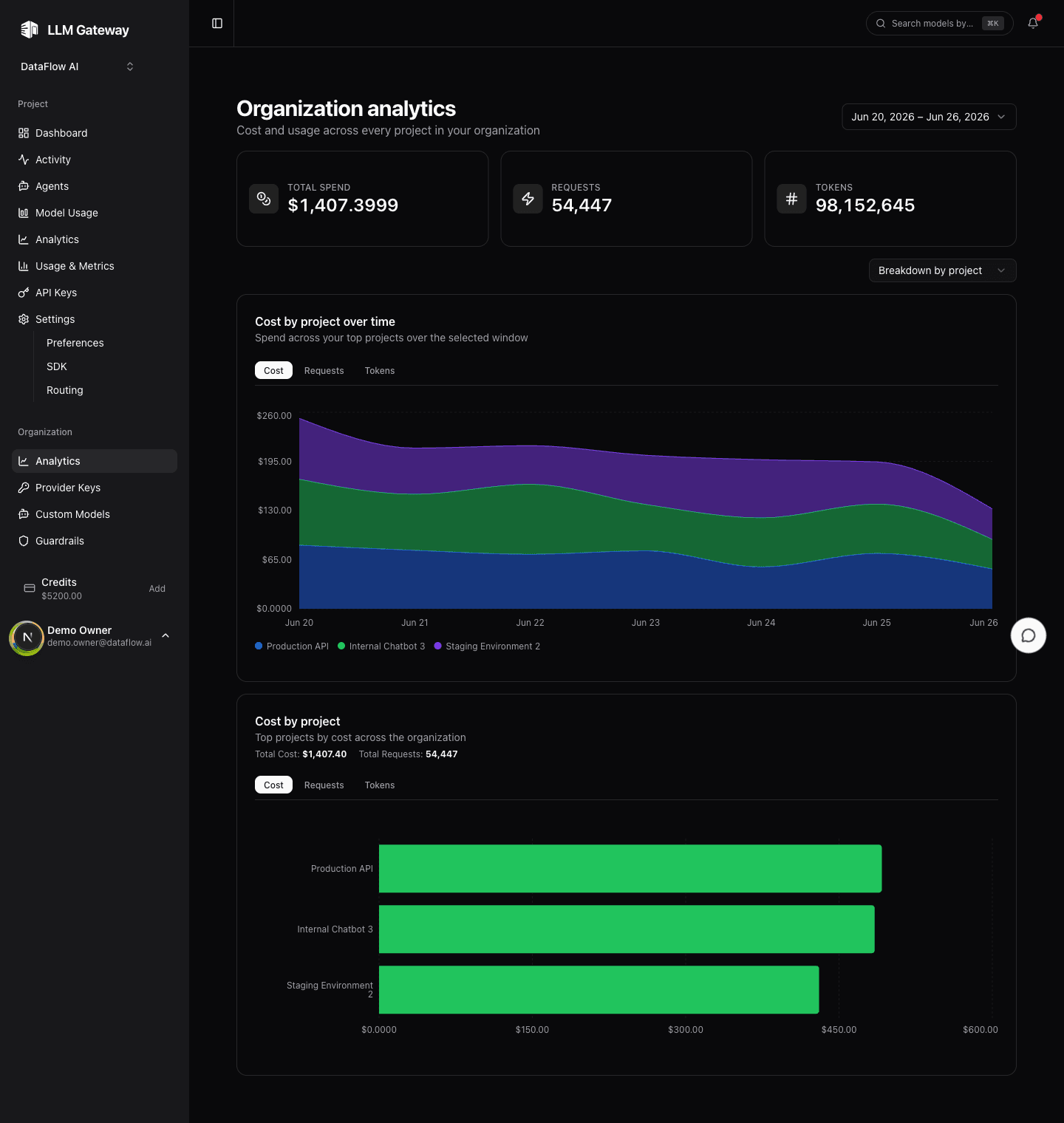 Organization Analytics