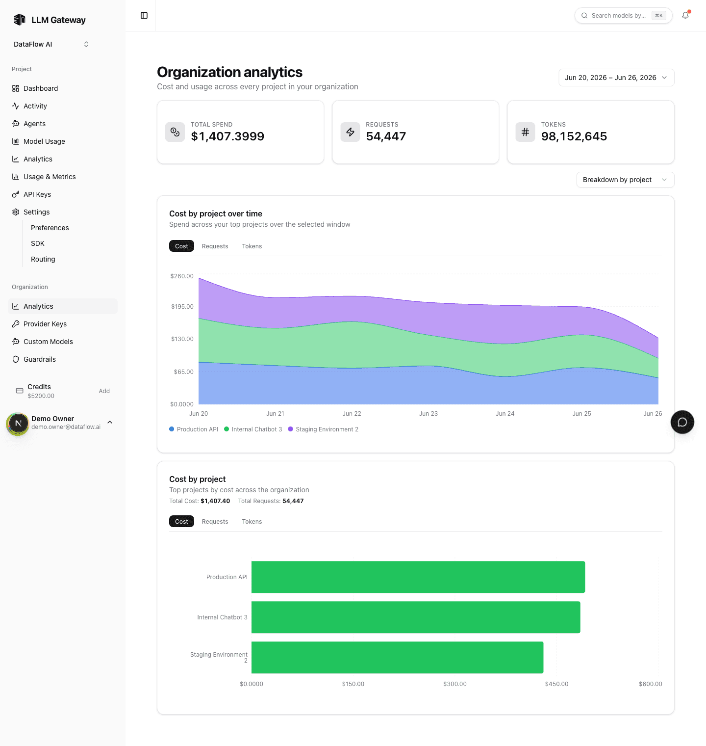Organization Analytics