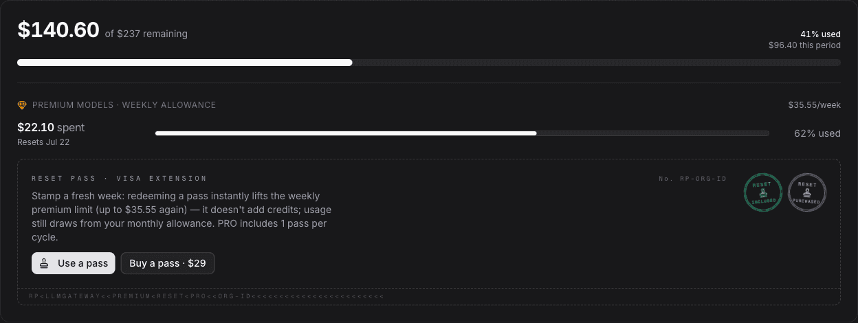 DevPass usage page with the premium allowance meter and the Reset Pass visa-extension card holding an included and a purchased pass