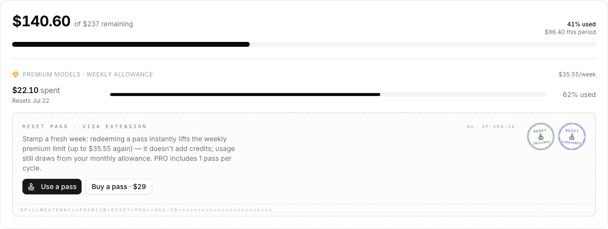 DevPass usage page with the premium allowance meter and the Reset Pass visa-extension card holding an included and a purchased pass